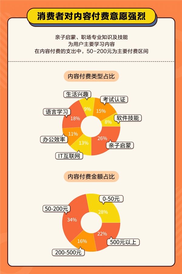 449501009